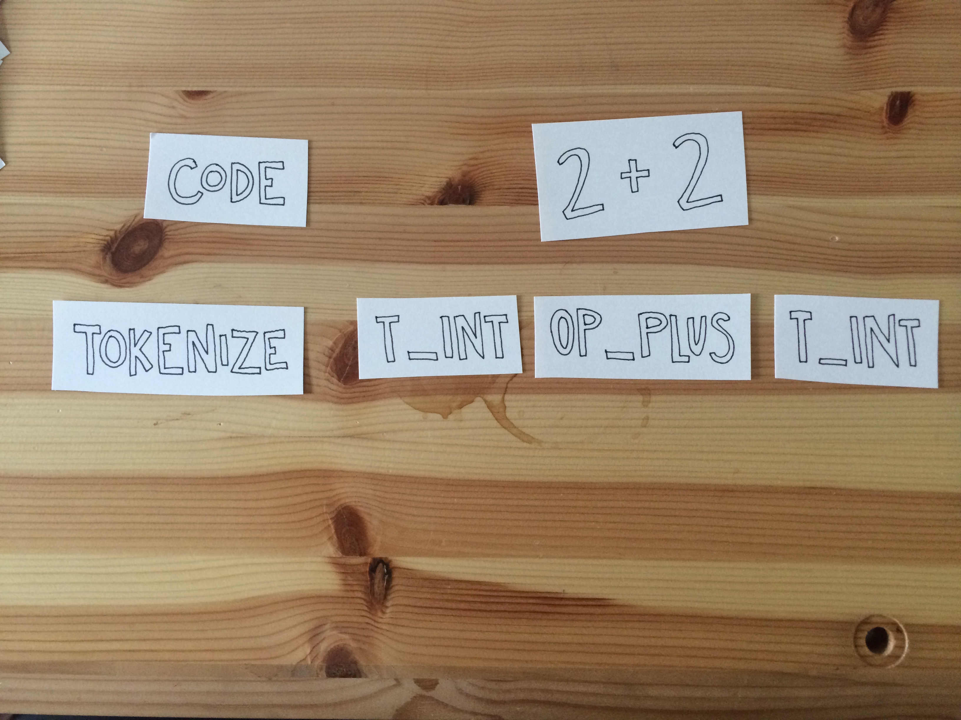 example, tokenize: t_int op_plus t_int