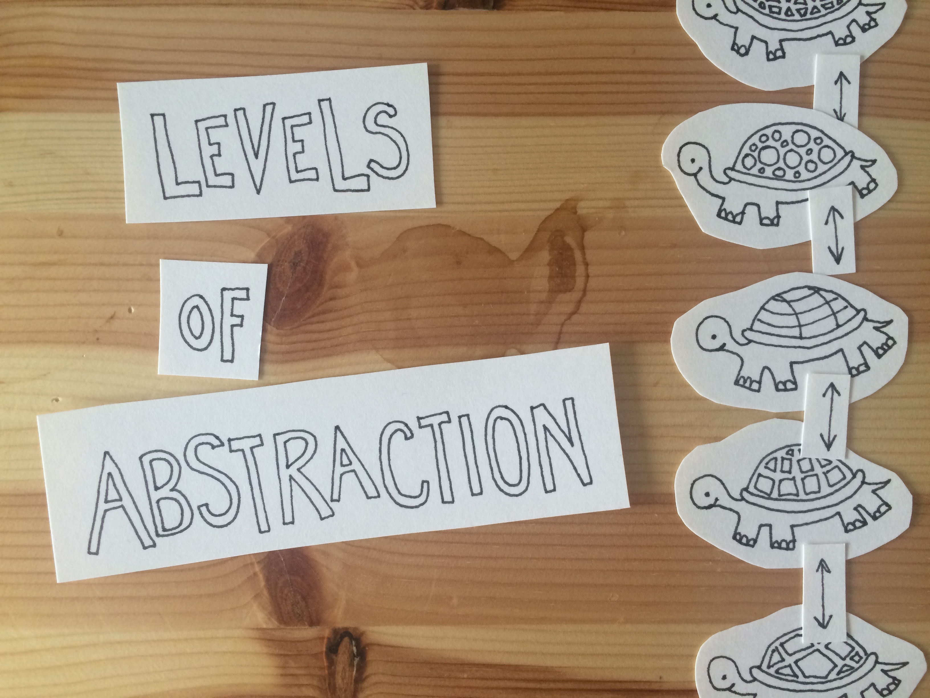 levels of abstraction