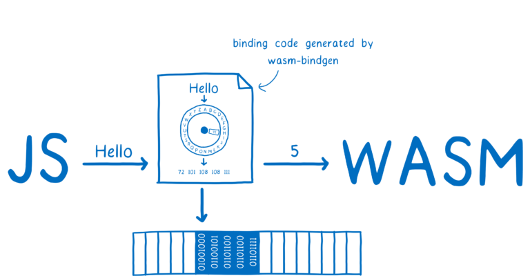 wasm-bindgen