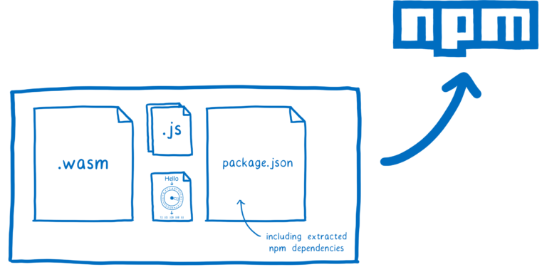 wasm-pack